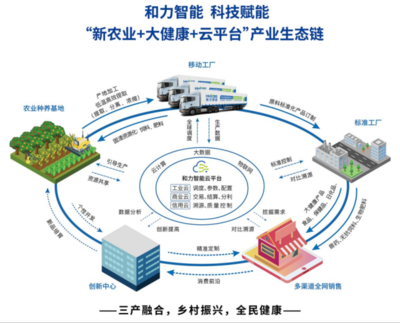 广州泽力:和力智能移动工厂首展遇上首届链博会