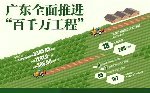 发展田头保鲜冷链,赋能农产品 最鲜一公里