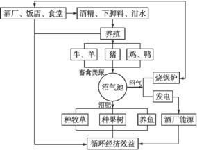 珠江流域红水河段优势自然条件及农业可持续发展模式探析